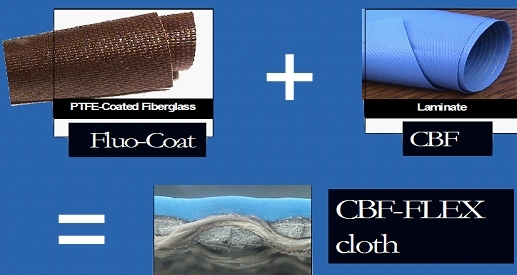 Flexible Heating Jackets