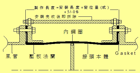 膨脹接頭